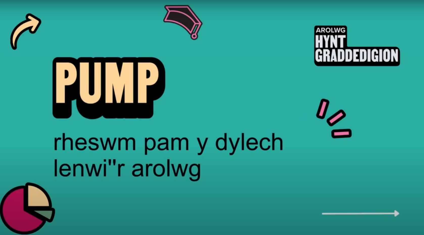 Pump rheswm pam y dylech leni'r arolwg